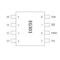 滾動(dòng)碼編碼芯片